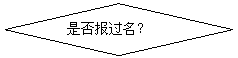 流程图: 决策: 是否报过名？